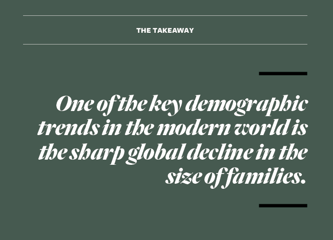 One of the key demographic trends in the modern wprld is the sharp global decline in the size of families.