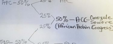 Nigerians in the Diasporas – Voting Opputunity