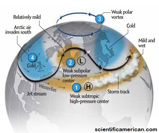 Scientific American - A blast of freezing air