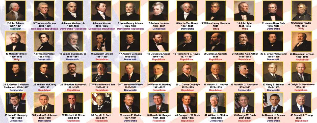 United States Presidents with Their Years in Office and Party Affiliation