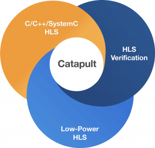 The Catapult HLS platform combines HLS with power analysis and optimization of RTL power and verification infrastructure