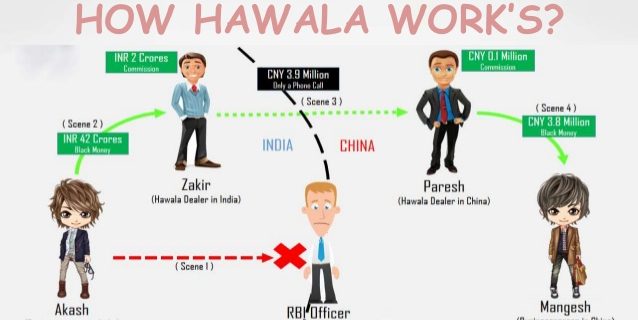 How Hawala Works. (Image by Akshat Chauhan)